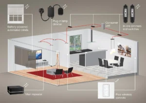 KNX vs Zigbee